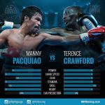 異国の地で/マニー・パッキャオVSテレンス・クロフォードとマーク・カストロ